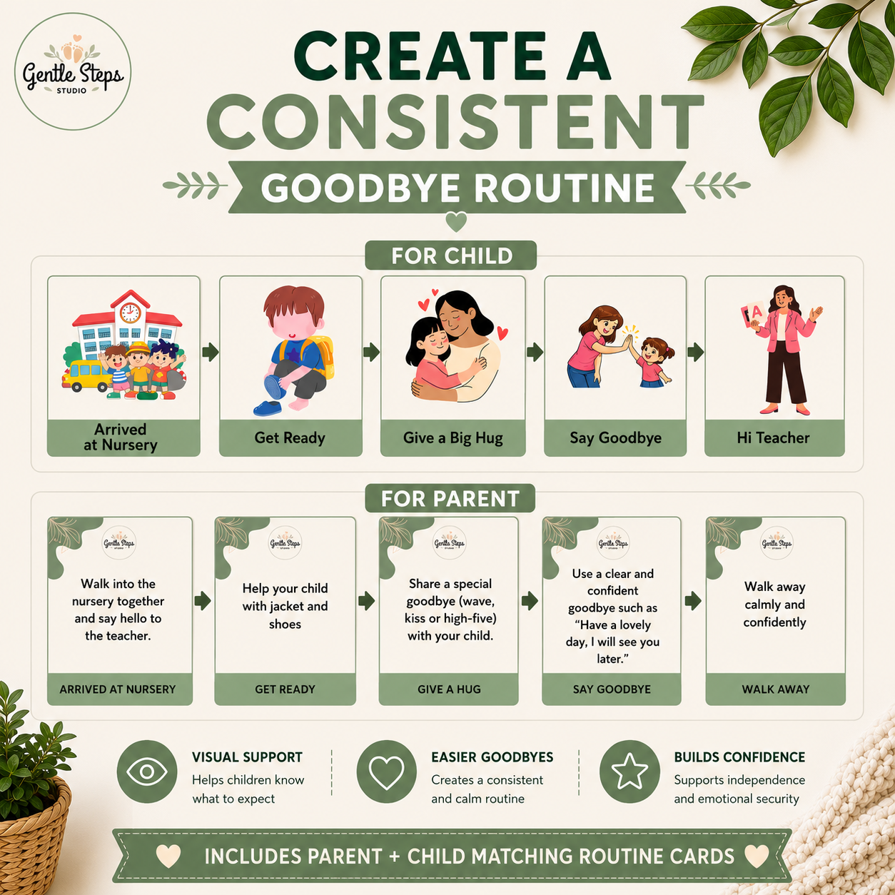 Nursery Goodbye Routine Cards for Parents and Children | Separation Anxiety Support for Toddlers & Preschoolers